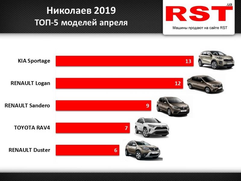 Какие авто покупали николаевцы в апреле: ТОП-5 моделей