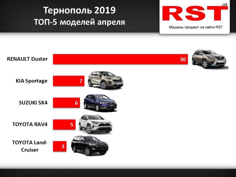 Какие авто покупали тернополяне в апреле ТОП-5 моделей
