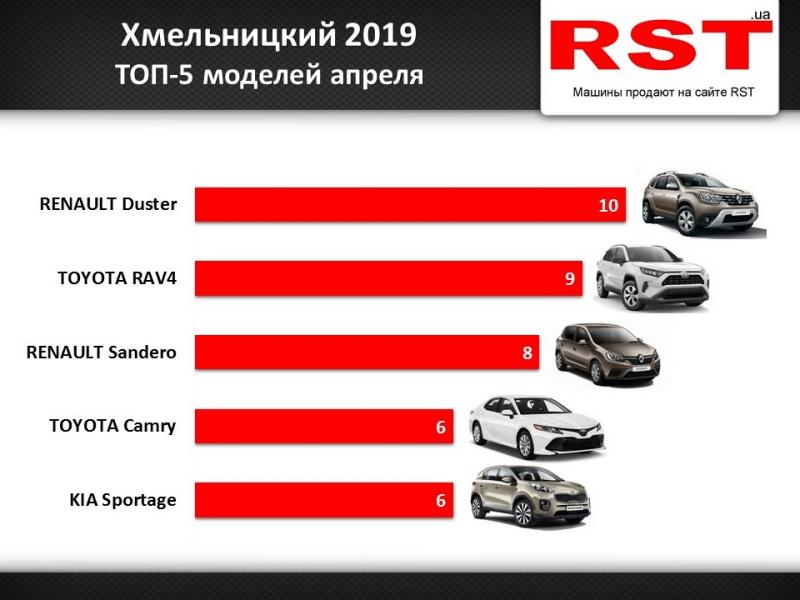 Какие авто покупали хмельнитчане в апреле: ТОП-5 моделей
