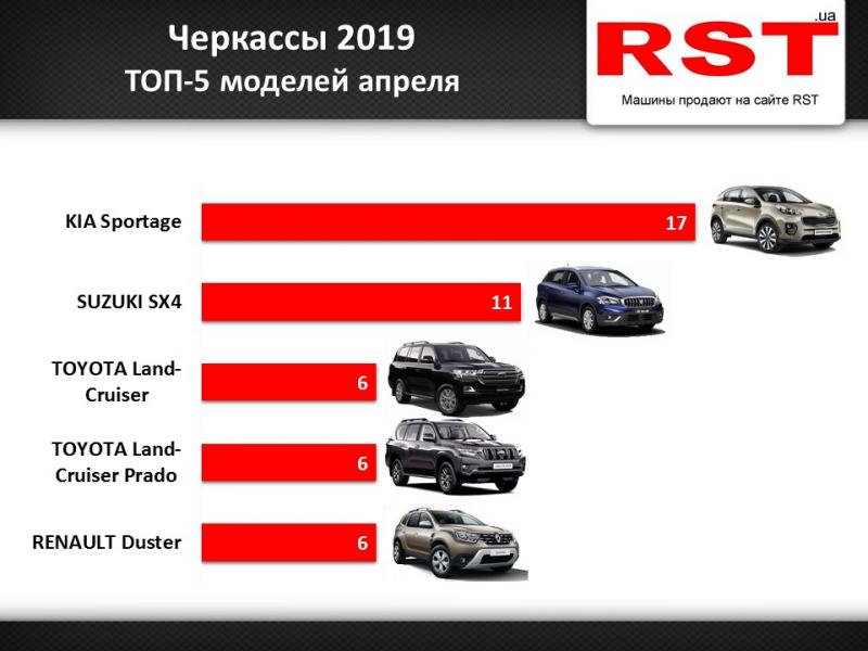 Какие авто покупали жители Черкасс в апреле ТОП-5 моделей