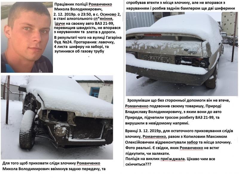 Свавілля органів