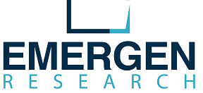 Active Psoriatic Arthritis Market Growth, Forecast, Overview and Key Companies Analysis by 2028