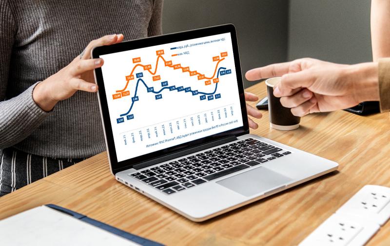 RNC Pharma: Аудит розничных продаж ветпрепаратов в России (sell out) за апрель 2022 года